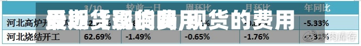最近【现货费用受期货影响吗,现货的费用会影响期货费用吗】