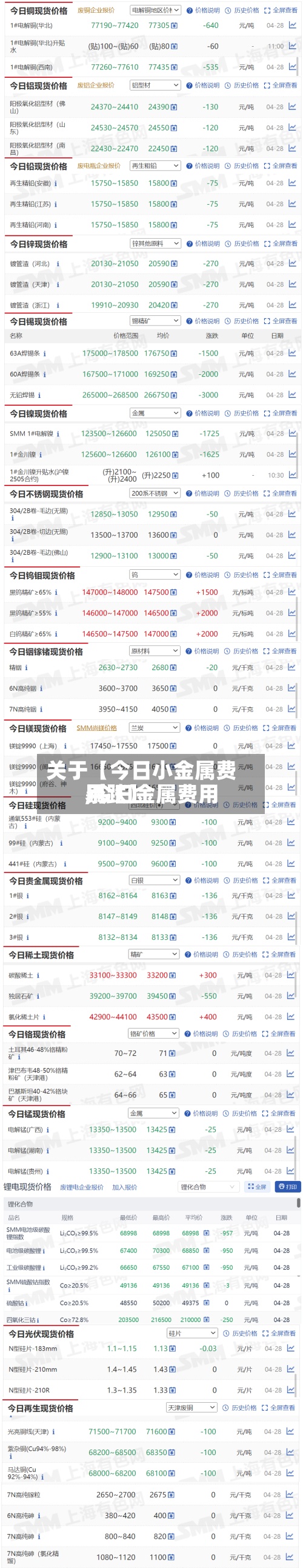 关于【今日小金属费用
,今日金属费用
暴跌】-第3张图片