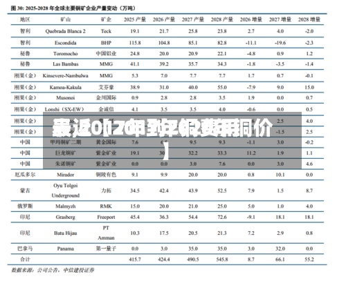 最近【2017年铜费用
表,2017年到2020年铜价】-第3张图片
