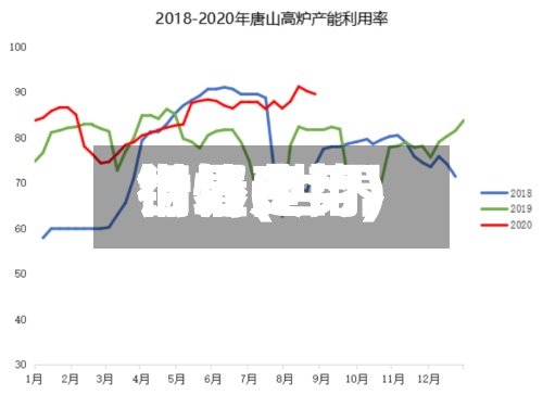 世界钢坯费用行情(世界钢坯费用行情走势)