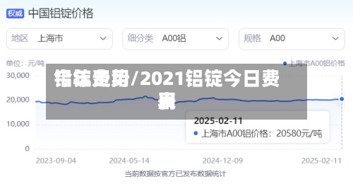 铝锭费用今年走势/2021铝锭今日费用表-第2张图片