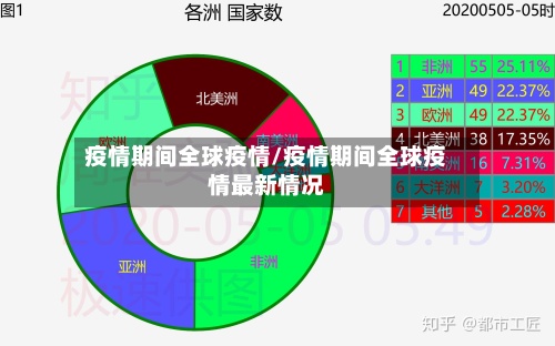 疫情期间全球疫情/疫情期间全球疫情最新情况-第2张图片