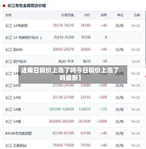 近来【今日铜价上涨了吗今日铜价上涨了吗最新】