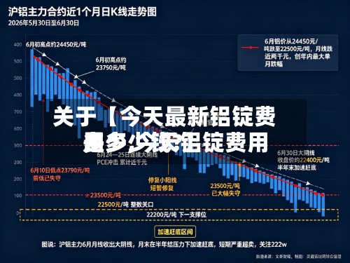 关于【今天最新铝锭费用多少,今天铝锭费用是多少钱?】-第2张图片