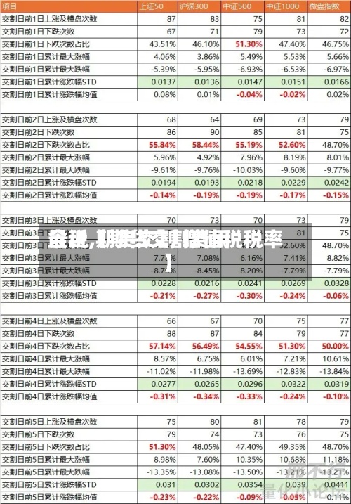最近【期货交割费用含税,期货交割 增值税税率】-第2张图片