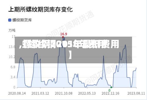 【螺纹钢2016年费用,螺纹钢2015年最低费用】-第3张图片