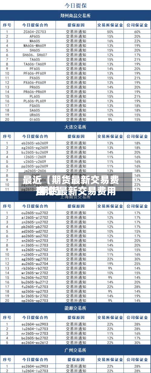 最近【期货最新交易费用,期货最新交易费用查询】