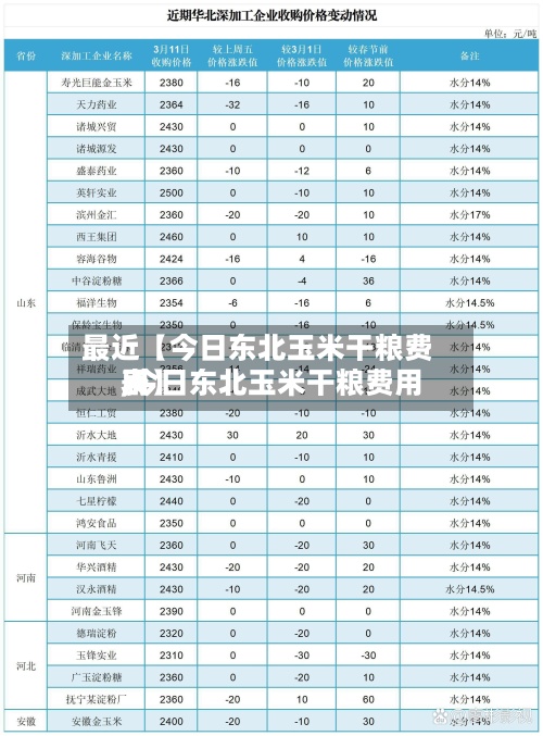最近【今日东北玉米干粮费用,今日东北玉米干粮费用表】-第2张图片