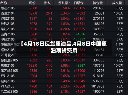 【4月18日现货原油吕,4月8日中国原油期货费用】