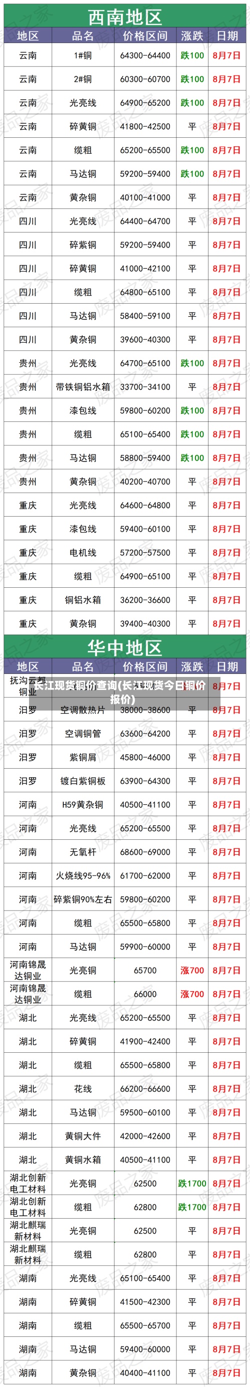 长江现货铜价查询(长江现货今日铜价报价)