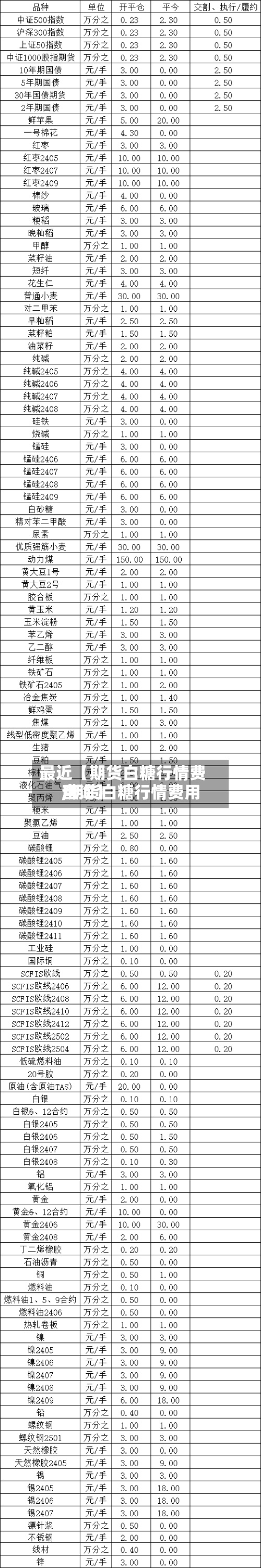 最近【期货白糖行情费用,期货白糖行情费用查询】-第3张图片