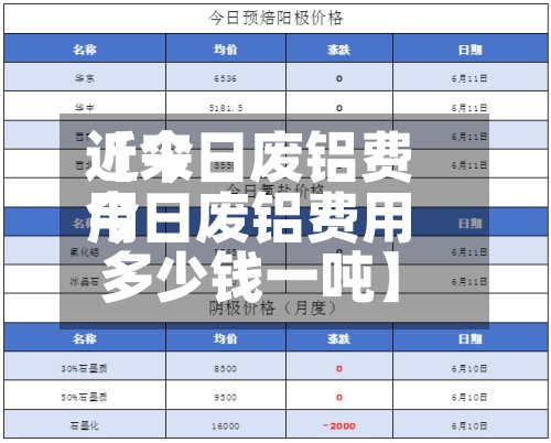 近来【今日废铝费用今日废铝费用多少钱一吨】-第3张图片