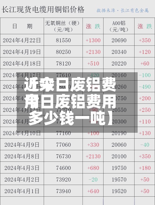 近来【今日废铝费用今日废铝费用多少钱一吨】-第2张图片