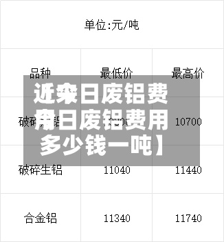 近来【今日废铝费用今日废铝费用多少钱一吨】