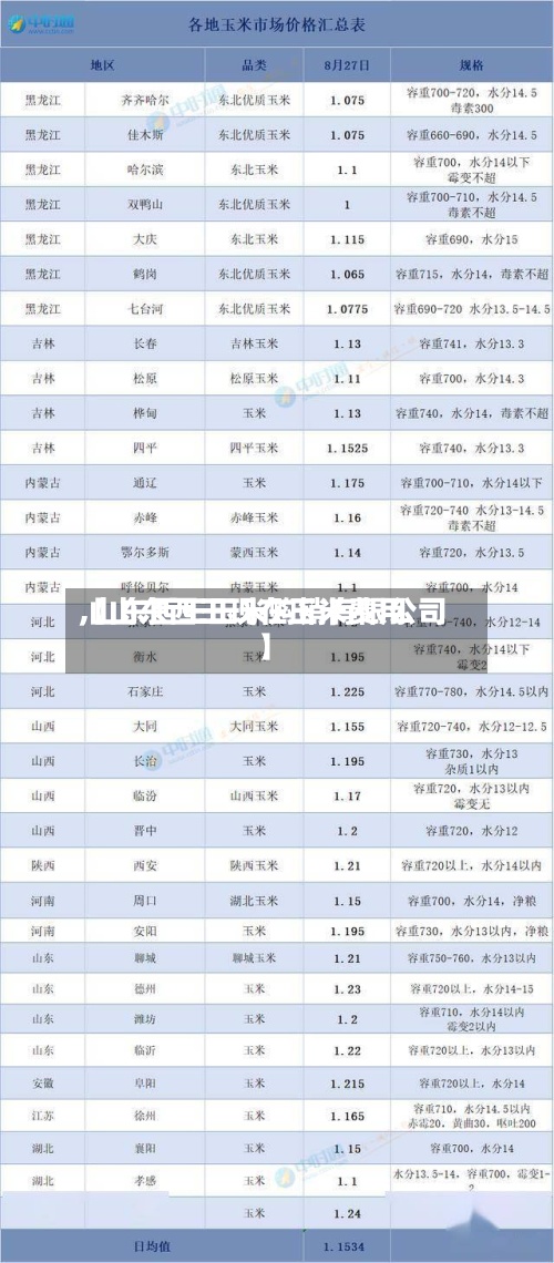 【山东西王现在玉米费用,山东西王玉米购销有限公司】-第2张图片