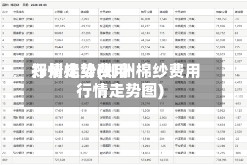 郑州棉纱费用行情走势(郑州棉纱费用行情走势图)