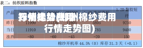 郑州棉纱费用行情走势(郑州棉纱费用行情走势图)-第2张图片