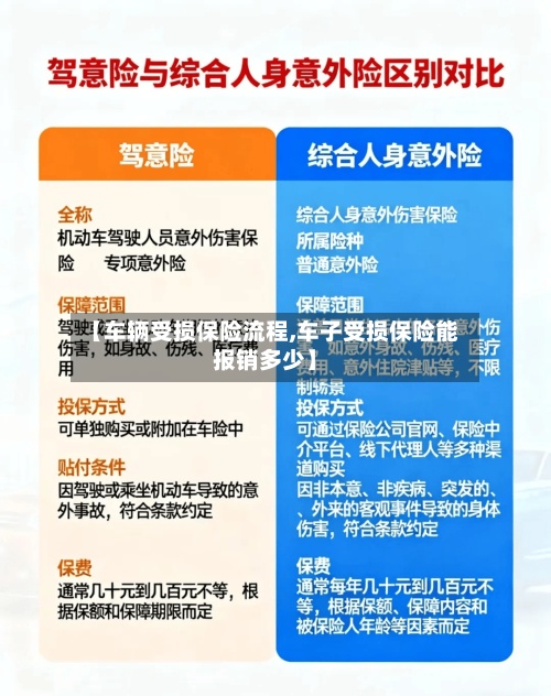 【车辆受损保险流程,车子受损保险能报销多少】-第2张图片