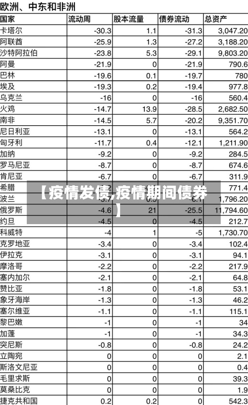 【疫情发债,疫情期间债券】-第3张图片