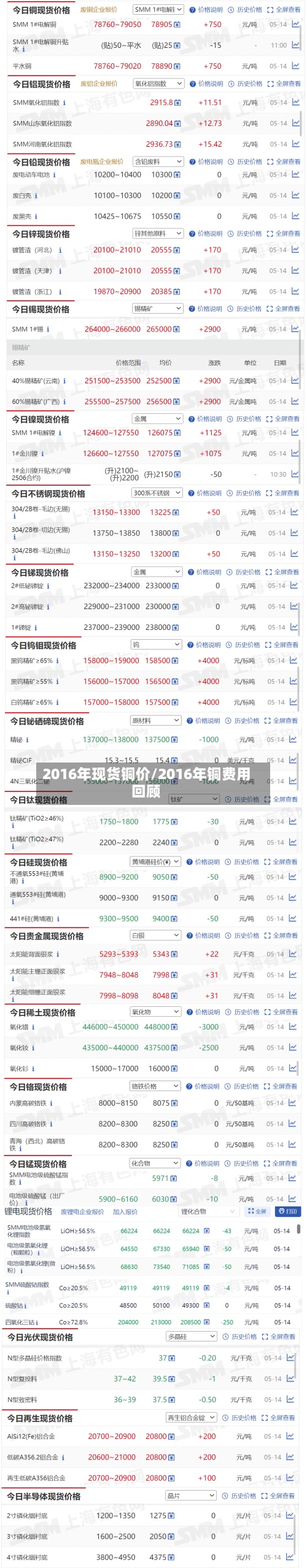 2016年现货铜价/2016年铜费用
回顾-第2张图片