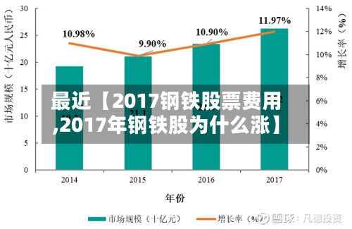 最近【2017钢铁股票费用,2017年钢铁股为什么涨】