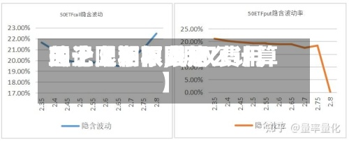 关于【期权费用
理论上下限,期权费用
的上限和下限怎么计算】-第3张图片