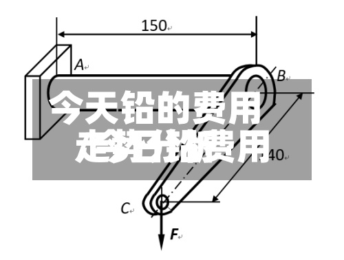 今天铅的费用
/今日铅费用
走势分析-第2张图片