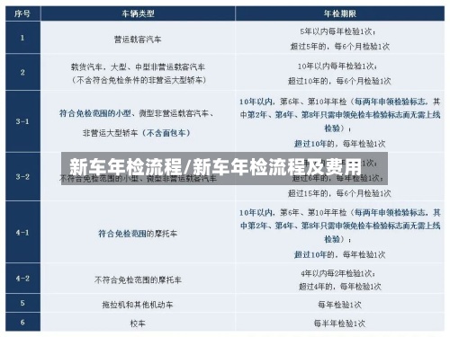 新车年检流程/新车年检流程及费用-第1张图片