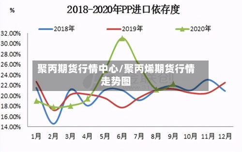聚丙期货行情中心/聚丙烯期货行情走势图-第2张图片