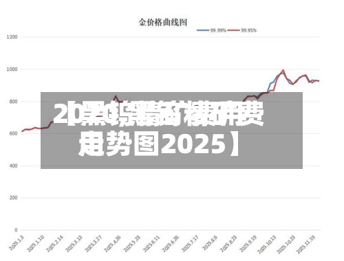 【黑钨精矿费用2020,黑钨精矿费用走势图2025】