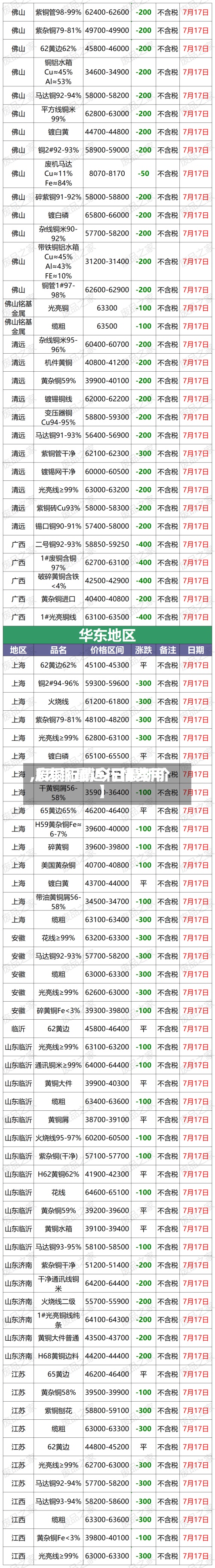 【废铜最近行情费用,废铜行情今日最新价】