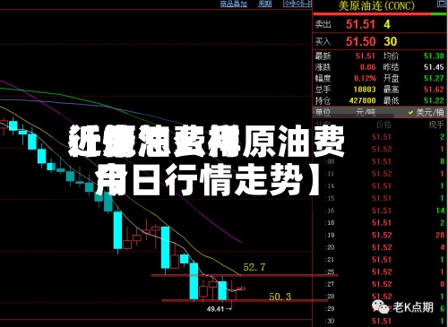 近来【原油费用行情怎么样原油费用今日行情走势】-第3张图片
