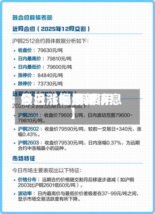 最近【铜费用今日涨幅,铜费用今日涨幅最新消息】