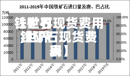 【世界铁矿石现货费用,世界铁矿石现货费用表】-第2张图片
