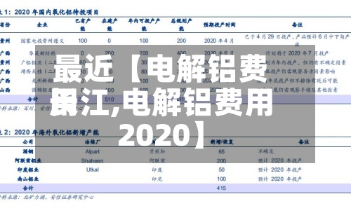 最近【电解铝费用长江,电解铝费用2020】