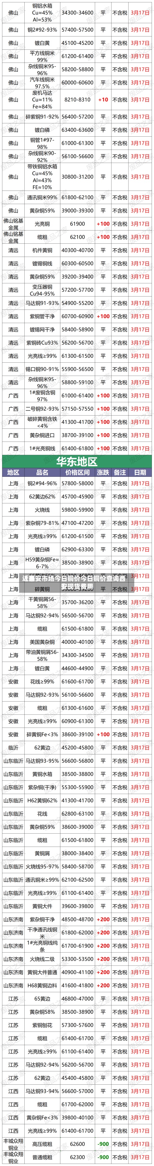 近来【西安市场今日铜价今日铜价查询西安现货费用】