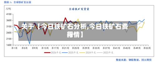 关于【今日铁矿石分析,今日铁矿石费用行情】