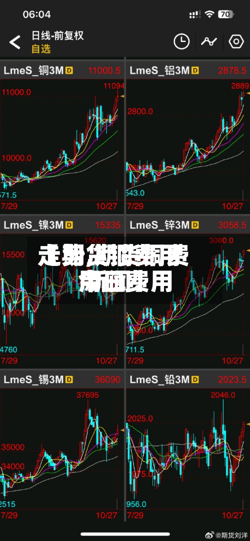 【期货铜费用
走势,期货铜费用
今日费用
新闻】-第2张图片