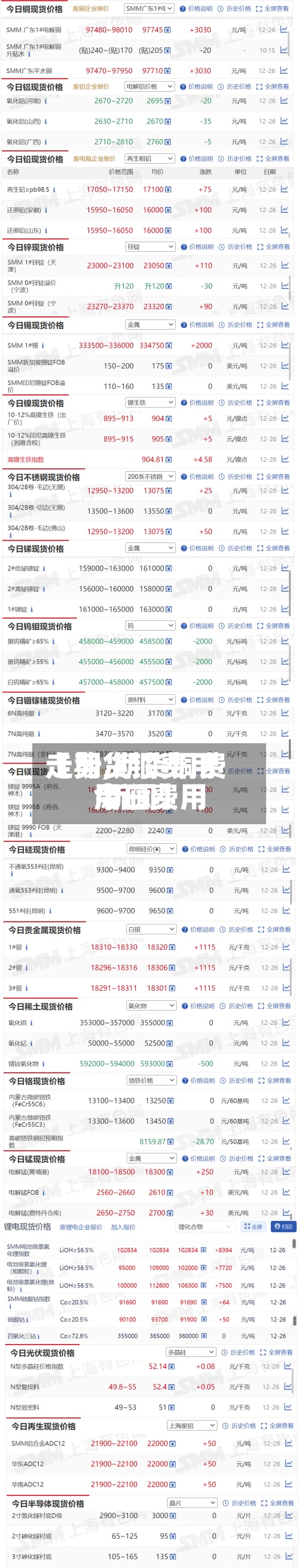 【期货铜费用
走势,期货铜费用
今日费用
新闻】-第3张图片