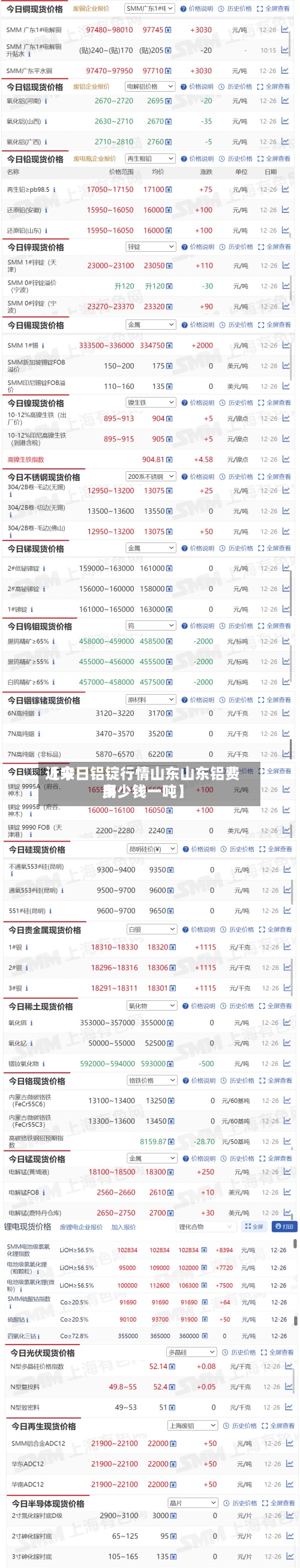 近来
【今日铝锭行情山东山东铝费用
多少钱一吨】-第2张图片