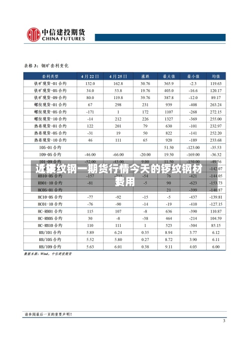 近来【锣纹钢一期货行情今天的锣纹钢材费用】-第2张图片