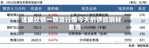 近来【锣纹钢一期货行情今天的锣纹钢材费用】