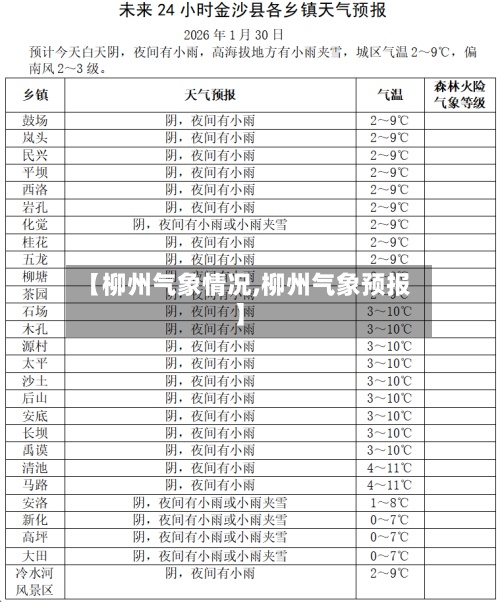【柳州气象情况,柳州气象预报】-第2张图片