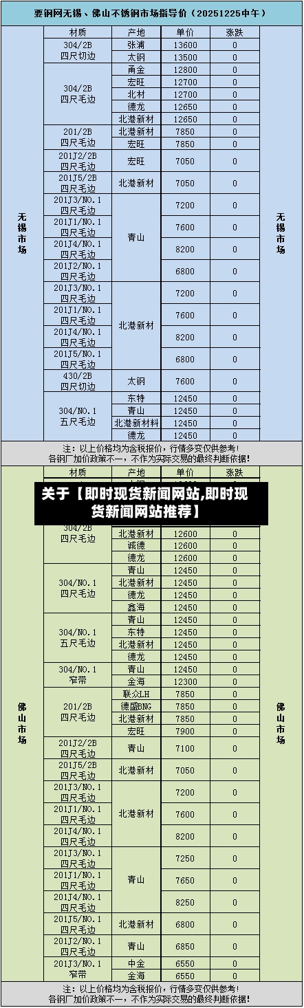 关于【即时现货新闻网站,即时现货新闻网站推荐】-第3张图片