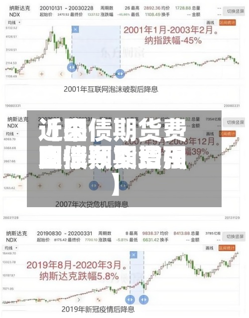 近来【国债期货费用国债期货费用支撑预期增强】