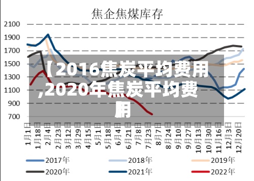 【2016焦炭平均费用,2020年焦炭平均费用】