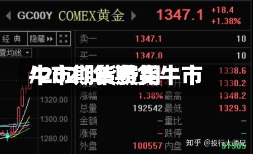 牛市期货费用
/2021年期货牛市-第2张图片