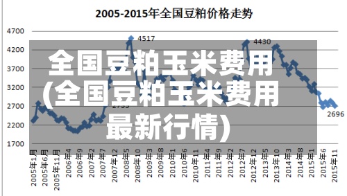 全国豆粕玉米费用(全国豆粕玉米费用最新行情)