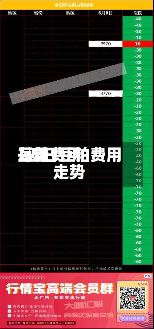 每天豆粕费用/近日豆粕费用走势-第2张图片