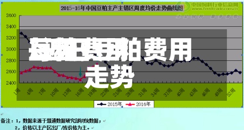 每天豆粕费用/近日豆粕费用走势-第3张图片